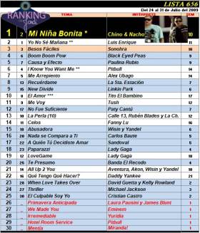 Ranking 656 de 2009